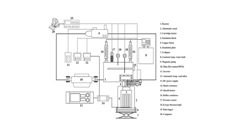 Schematic diagram of flow boiling CHF experimental apparatus.