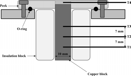 Schematic diagram of flow boiling CHF experimental specimen.