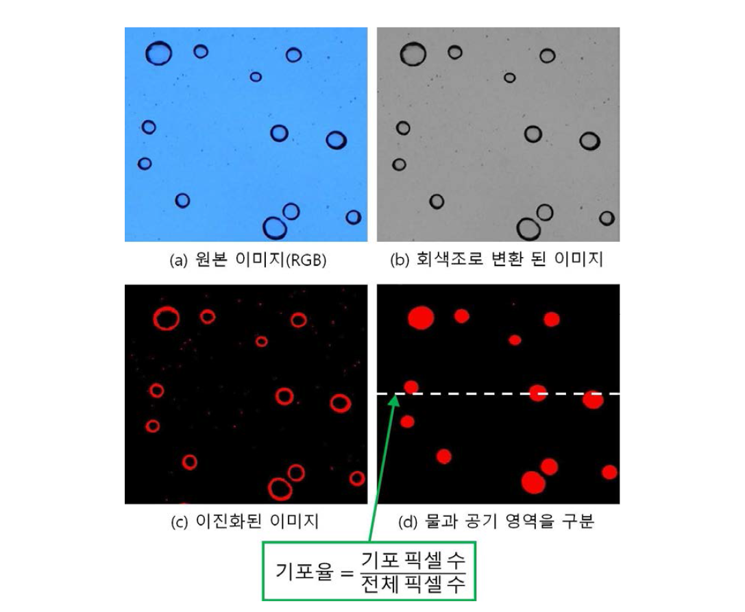 유동 가시화 기법 과정