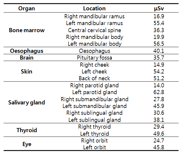 두경부 피폭선량 계산 결과