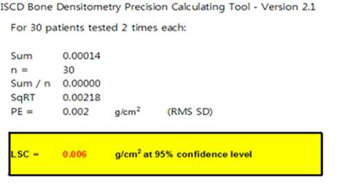 ISCD의 Precesion tool에 의해 산출된 ASP 기준 골밀도의 LSC