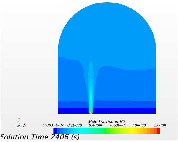 2046초일 때의 수소 몰분율을 나타낸 scalar scene