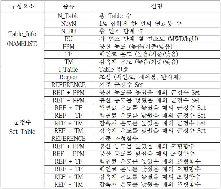 RAST-K v2.0 XS Table Set