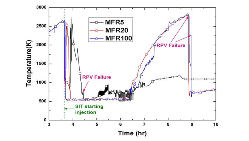 CET behavior by mass flow rate