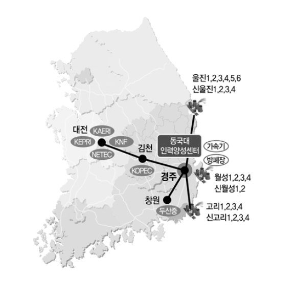 핵연료주기/가속기 산업 중심지로서의 경주