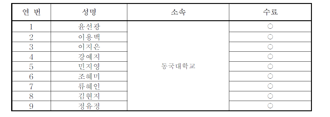 경희대학교 연구로 실험실습 프로그램 참가자 명단