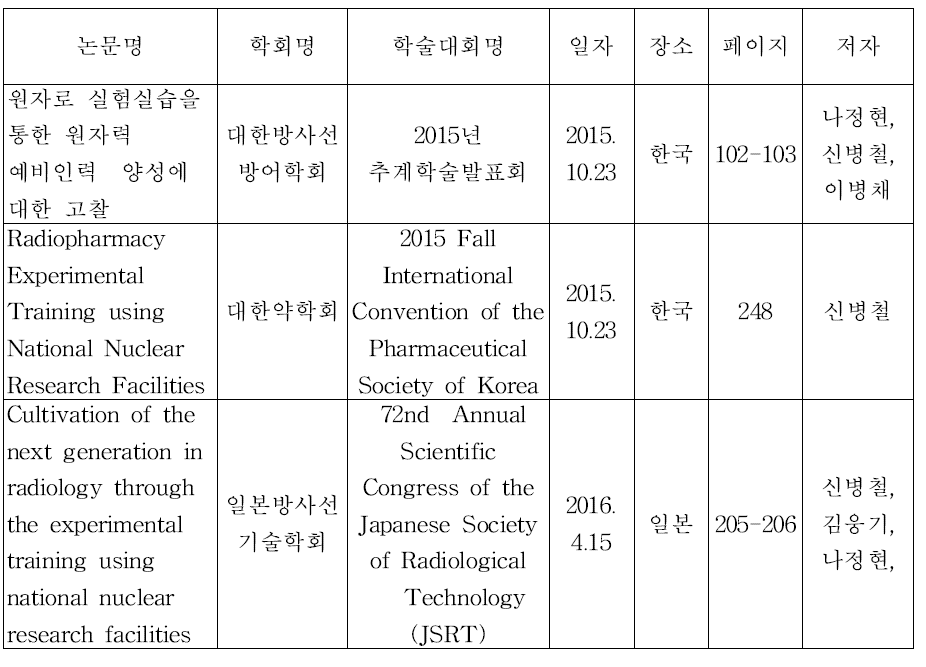 실습교육 결과 논문발표 실적( 2015.6∼2016.5.)