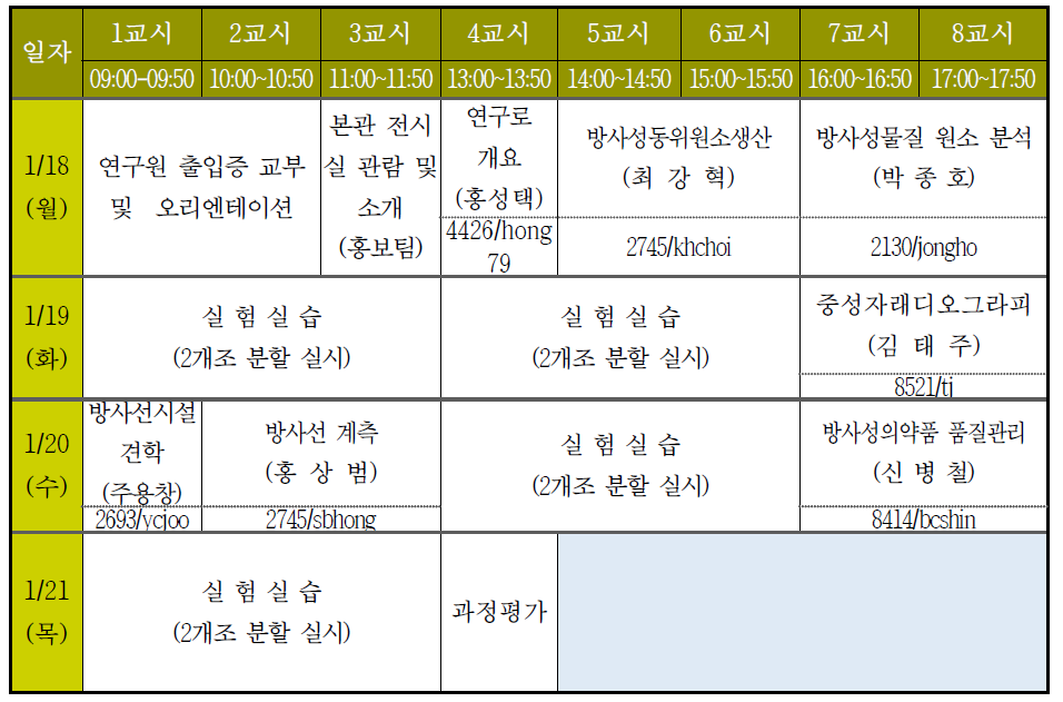 방사선학과 2차 교육시간표