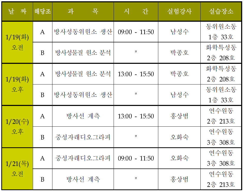 방사선학과 2차 실험․실습 일정표