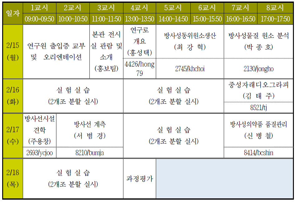 방사선학과 3차 교육시간표