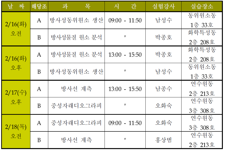 방사선학과 3차 실험·실습 일정표