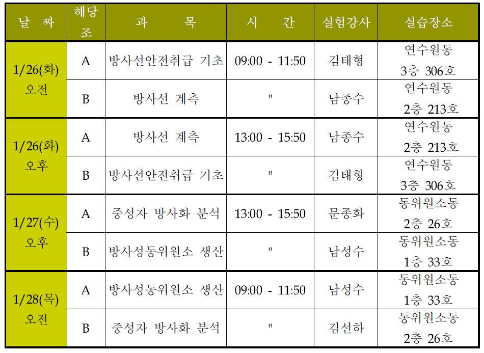 약학대 1차 실험·실습 일정표