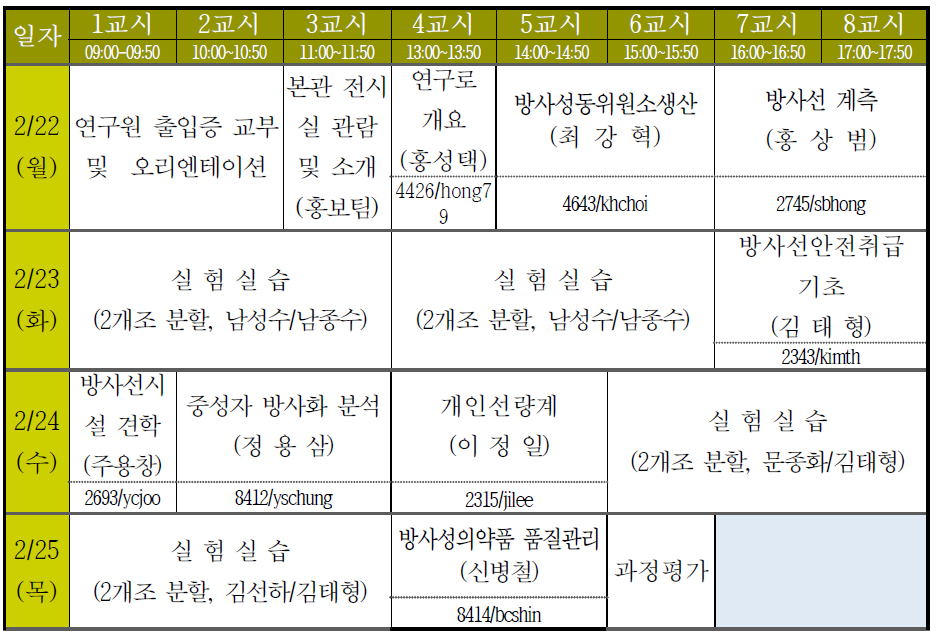 약학대 2차 교육시간표