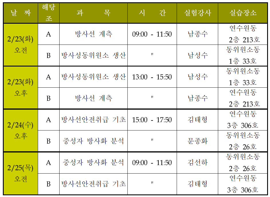 약학대 2차 실험·실습 일정표