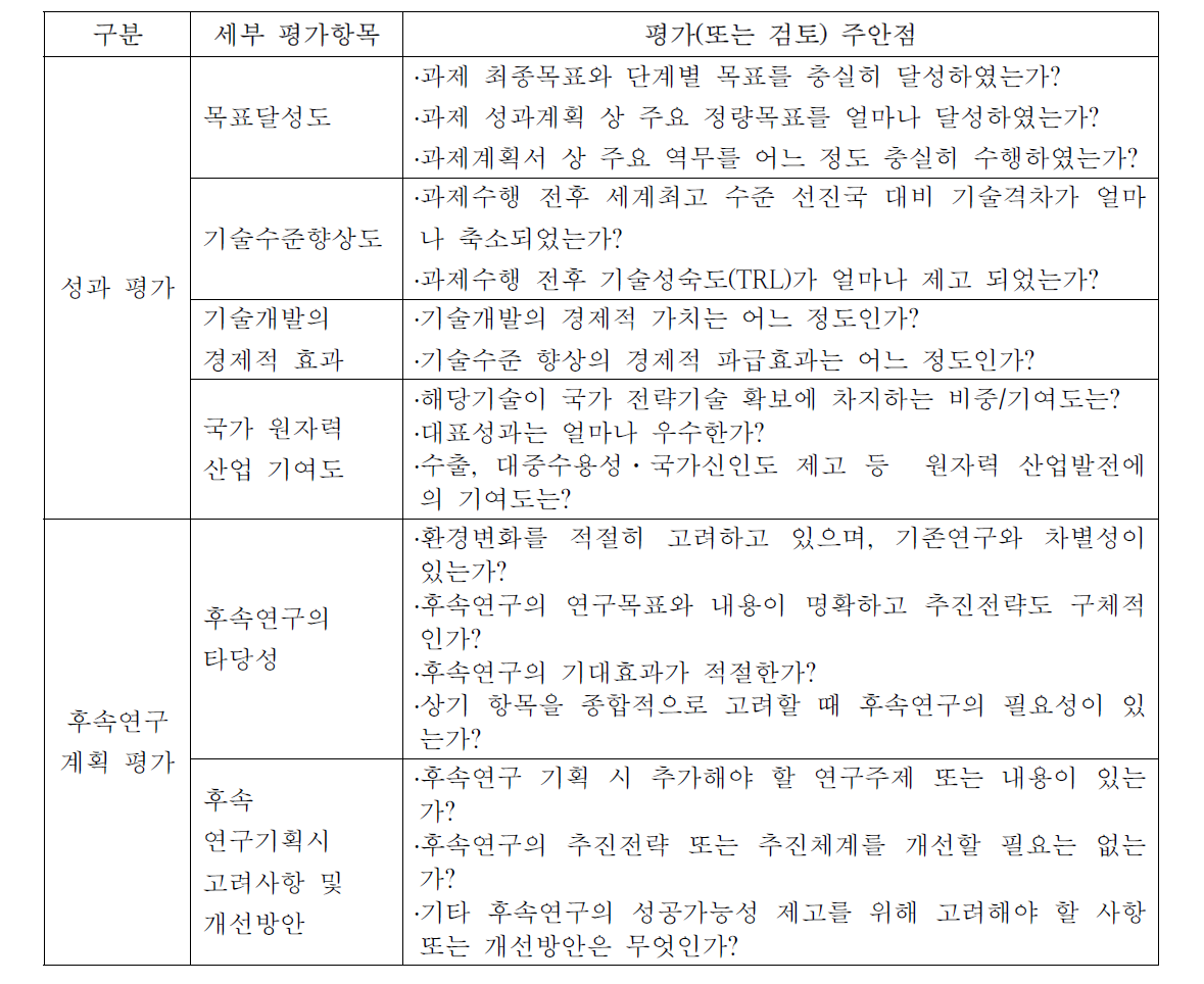 성과평가 평가항목 및 주안점