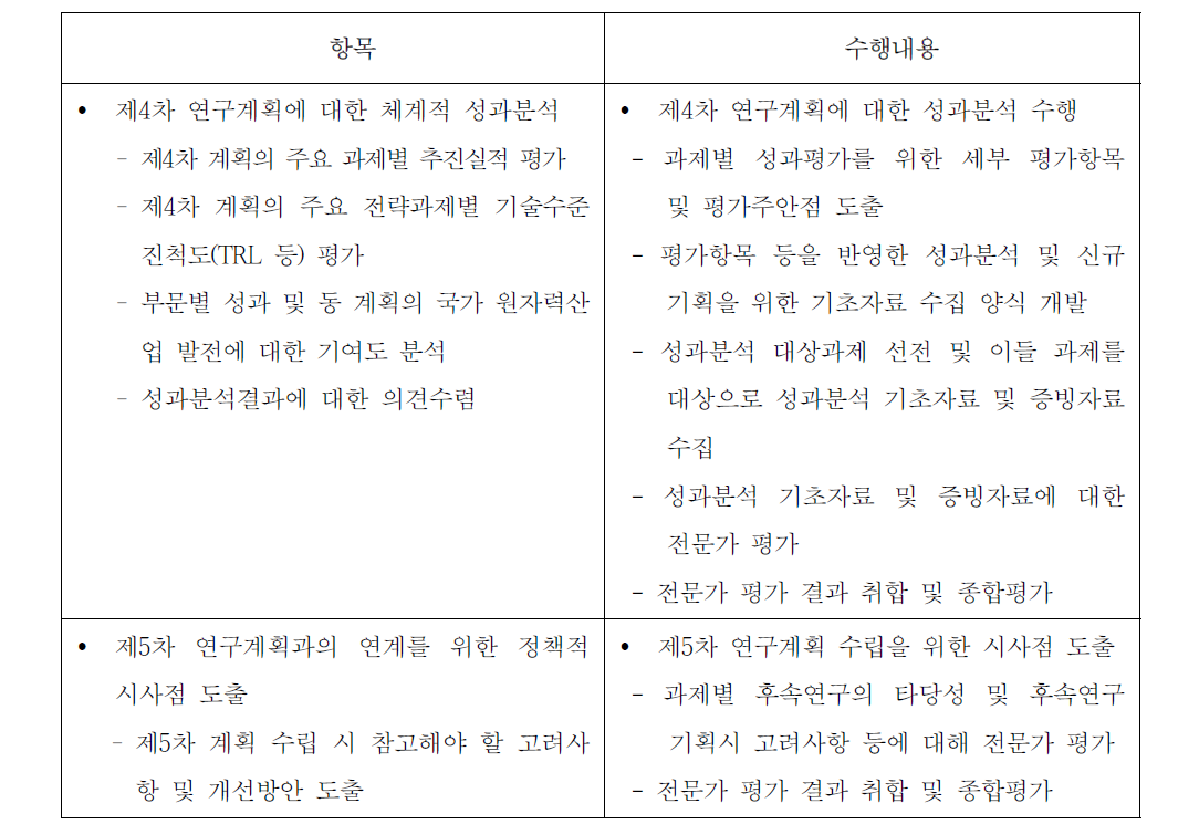 연구목표 대비 수행내용 요약