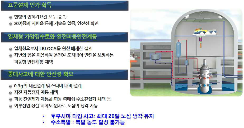 SMART 원자로의 안전특성