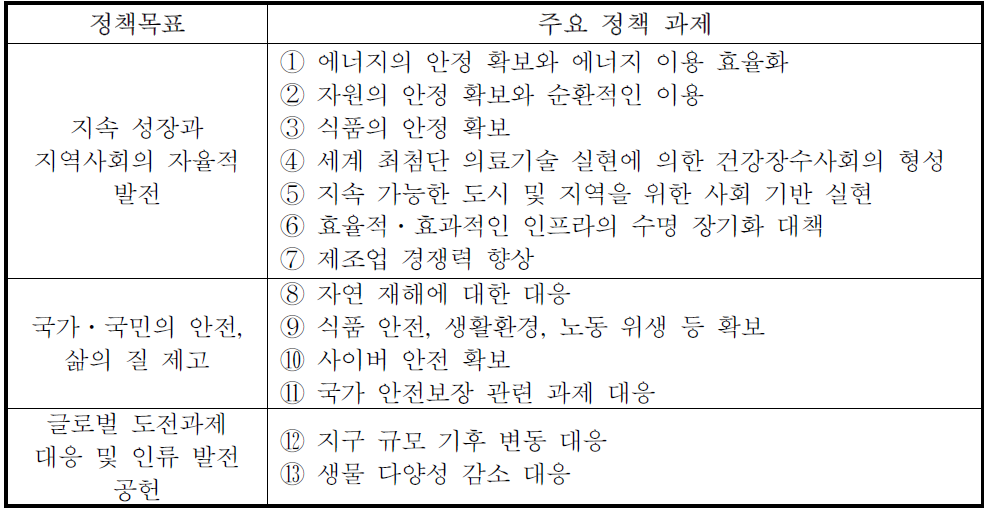 일본 제 5기 과학기술기본계획의 주요 정책과제