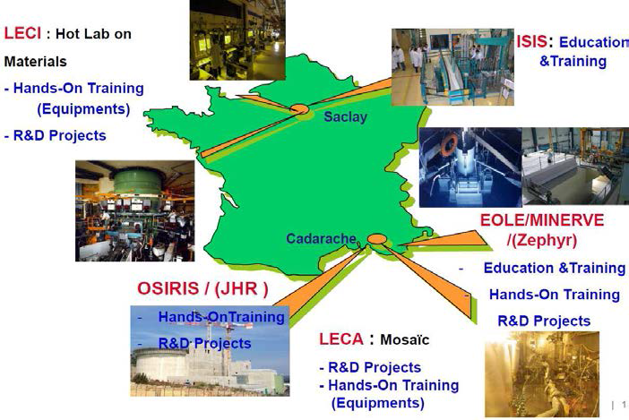 프랑스의 원자력 연구 시설 인프라[15]