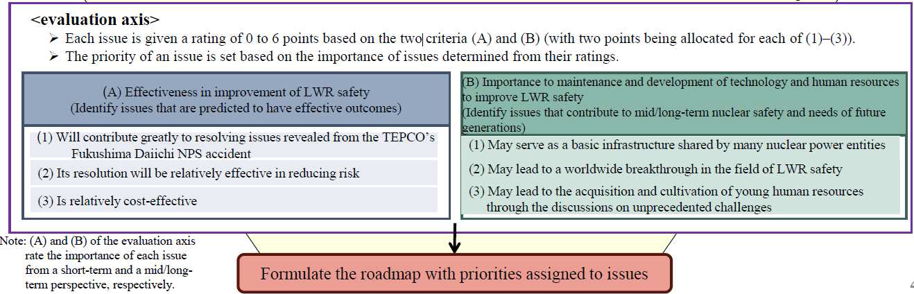 일본의 로드맵 개발과 평가 기준 [16]