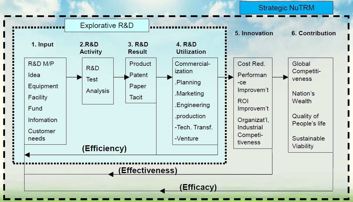 Socio-Economic Mechanism of NuTRM[22]