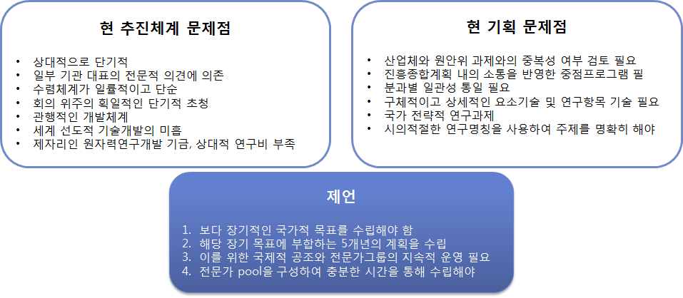 제5차 원자력연구개발 5개년계획 수립 추진체계 제언