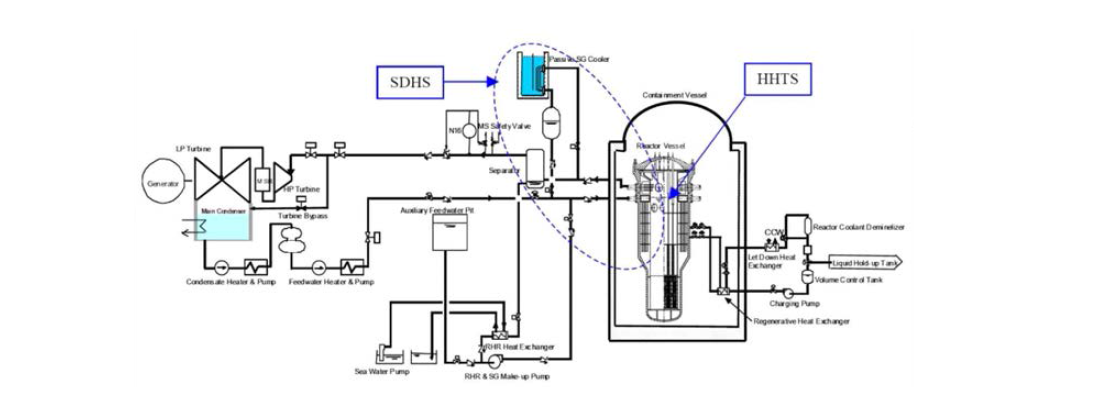 IMR 독립적인 열 제거 시스템 및 혼합 열 전달 시스템