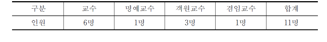 조선대 원자력공학과 교수진 현황