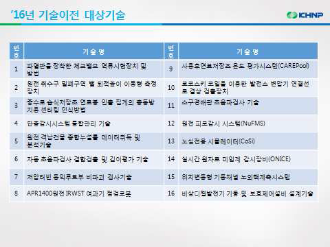 한수원의 2016년 기술 이전 대상 기술