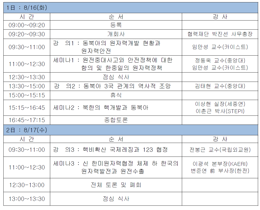 2016년 제5차 원자력정책통합과정 모듈