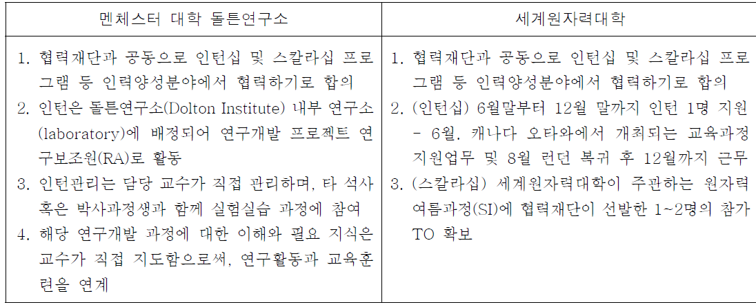 글로벌 원자력인턴십 주요 합의사항