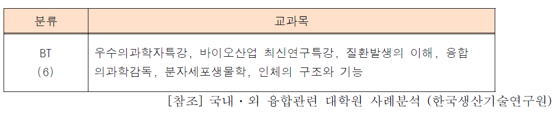 성균관대학교 대학원 교과목 분류