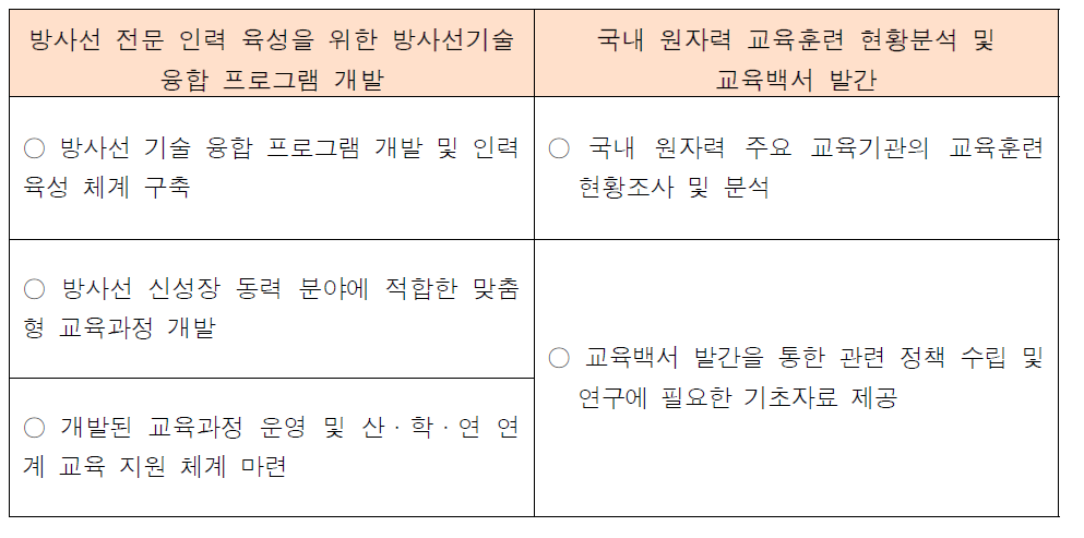 방사선 기술 융합 인력 양성을 위한 전략