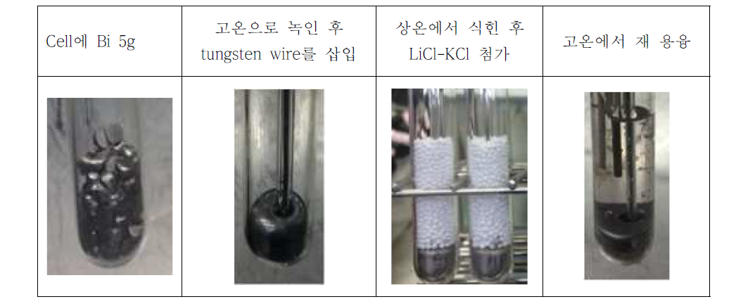 액체금속전극 제작 과정