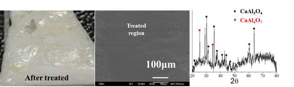 After laser surface treatment of CaO powder on Al2O3 plate and the XRD pattern of the laser treated surface