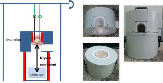 Concept of isothermal furnace in electrowinning process