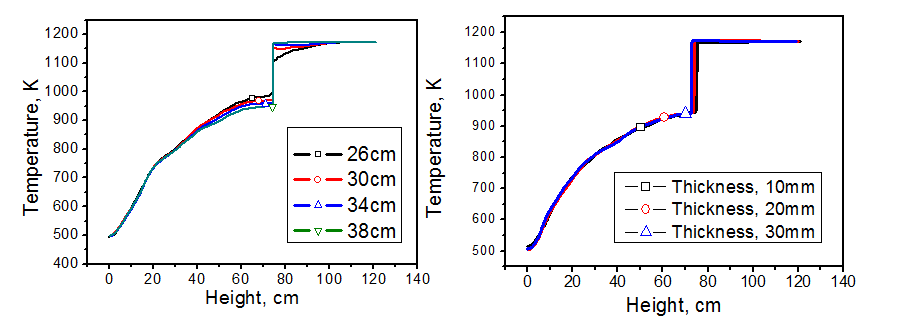 Vertical temperature profiles according to Diameter and thickness of thermal radiation shield