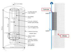 Rotating cylinder Hull cell 모식도 및 계산용 격자