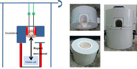 Concept of isothermal furnace in electrowinning process