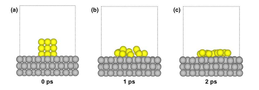 2ps 동안 시간에 따른 몰리브데늄(110) 전극 표면에서의 우라늄 나노클 러스터의 변화