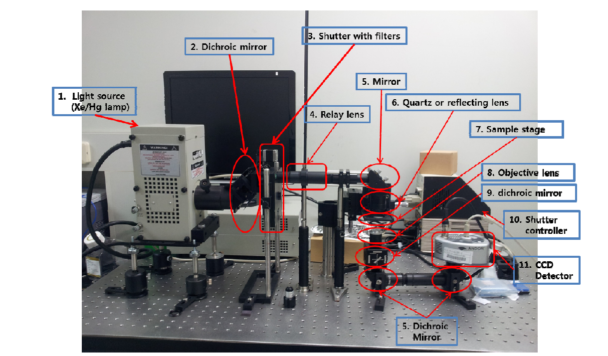 새로운 광계로 치환된 Deep UV 생물형광현미경.