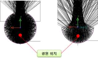 구면 적분 거울에 의한 파선 추적