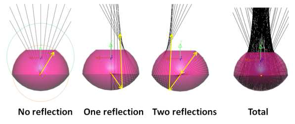 파선 추적(ray tracing) 시뮬레이션을 이용한 광경로