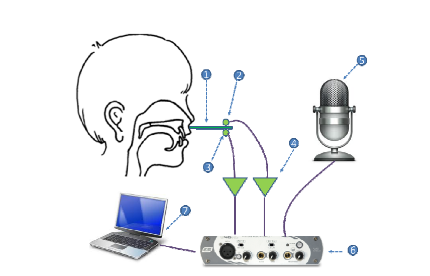 VPI 음성녹음을 위한 3채널 동시 녹음장치