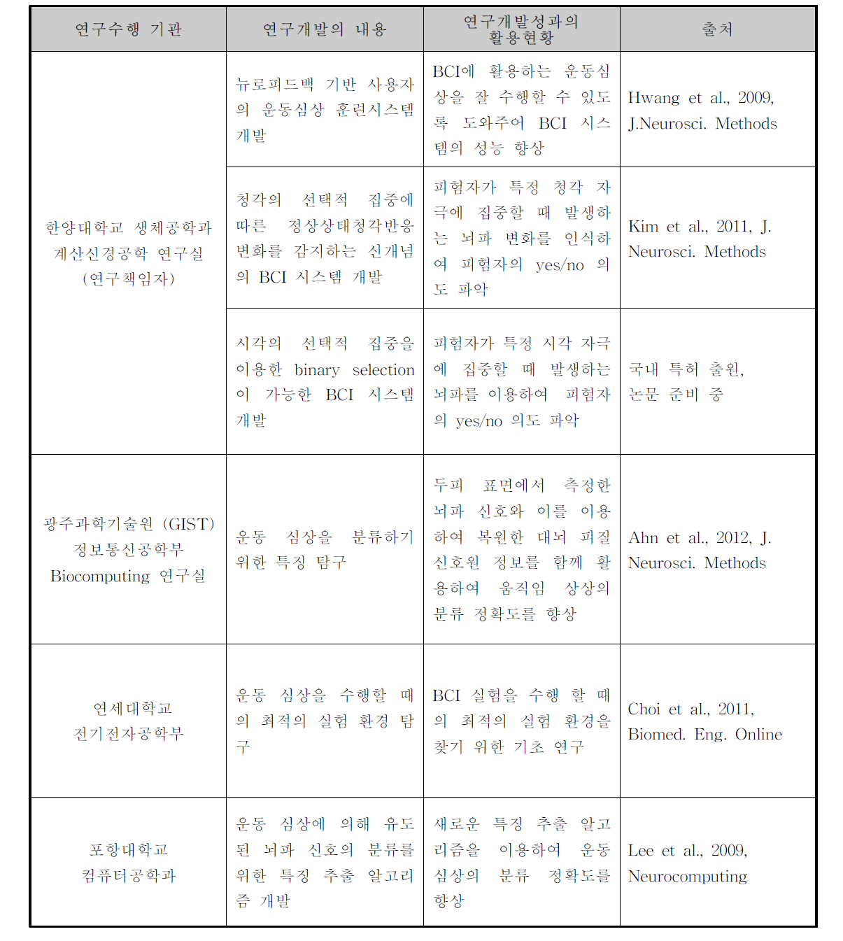 국내 관련 연구 동향 정리 - 최근 국내에서 발표된 연구 성과물을 중심으로 조사