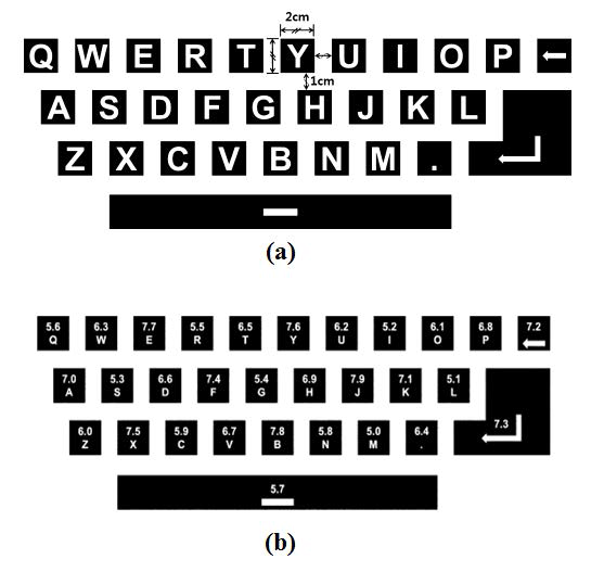 (a) 정신적 타자기 레이아웃, (b) 주파수 배치