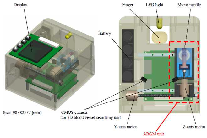 HMS (Health Monitoring System) 디바이스 및 ABGM unit (Automatic blood glucose measurement).