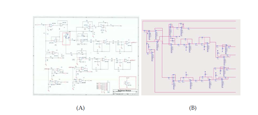 (A) P-Spice를 이용한 고감도 circuit 설계 (B) ADS(Advance Design System)를 이용하여 고감도 circuit 설계