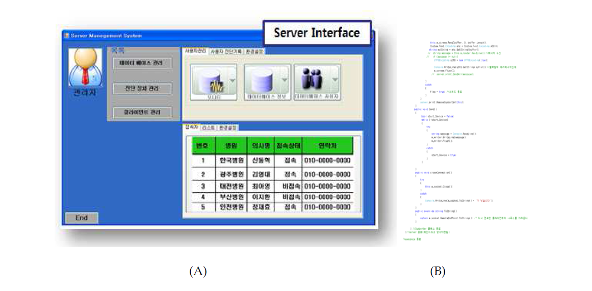 (A)Server Interface 구성 및 (B)Source Code