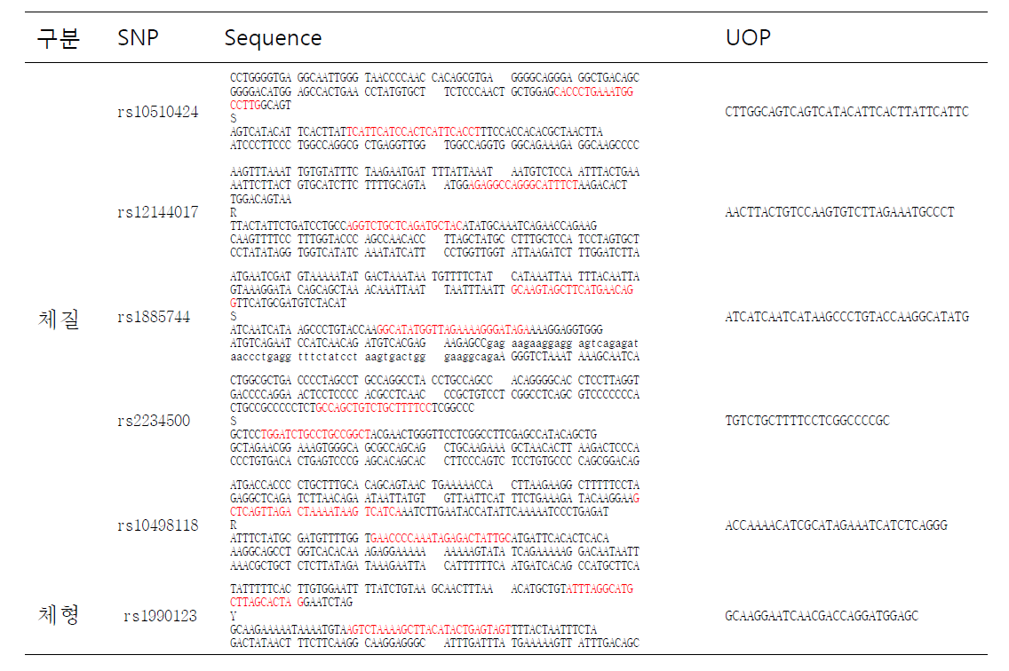 genotyping용 위한 염기서열 정보